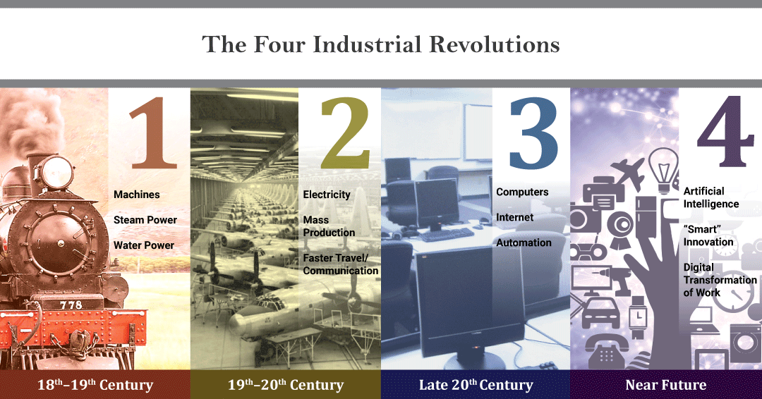 image of all the industrial revolutions